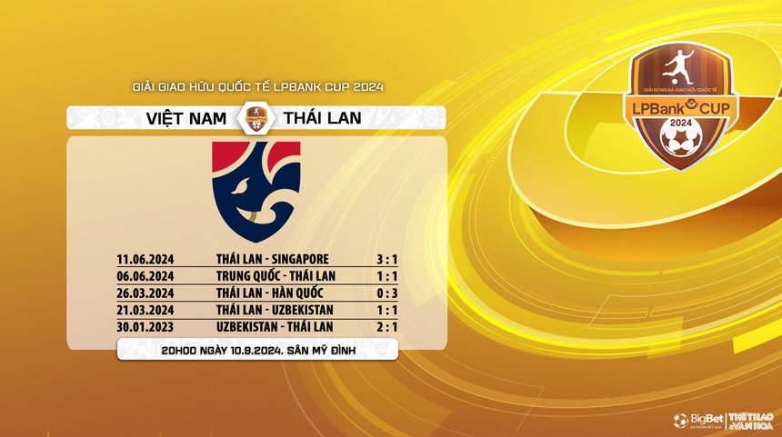 Nhận định, soi tỷ lệ Việt Nam vs Thái Lan (20h00, 10/9), giao hữu quốc tế - Ảnh 9. Nhận định, soi tỷ lệ Việt Nam vs Thái Lan (20h00, 10/9), giao hữu quốc tế - Ảnh 9.