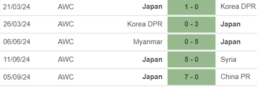 Phong độ Nhật Bản