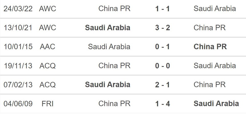 Nhận định, soi tỷ lệ Trung Quốc vs Saudi Arabia (19h00, 10/9), vòng loại World Cup - Ảnh 5.