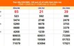 XSMN 22/10 - Kết quả xổ số miền Nam hôm nay 22/10/2025 - Trực tiếp XSMN ngày 22 tháng 10