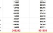 XSMT 22/10 - Kết quả xổ số miền Trung hôm nay 22/10/2025 - Kết quả XSMT thứ Tư ngày 22 tháng 10