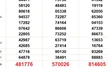 XSMN 9/10 - Kết quả xổ số miền Nam hôm nay 9/10/2025 - Trực tiếp xổ số hôm nay ngày 9 tháng 10