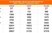 XSMN 8/10 - Kết quả xổ số miền Nam hôm nay 8/10/2025 - Trực tiếp XSMN ngày 8 tháng 10