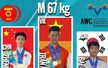 Nhà vô địch SEA Games ngoạn mục vượt qua đối thủ người Trung Quốc, giành tấm HCV giải châu Á