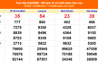 XSMN 10/5 - Kết quả xổ số miền Nam hôm nay 10/5/2025 - Trực tiếp XSMN ngày 10 tháng 5