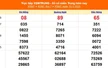 XSMT 10/5 - Kết quả xổ số miền Trung hôm nay 10/5/2025 - Kết quả XSMT thứ Bẩy ngày 10 tháng 5