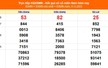 XSMN 11/5 - Kết quả xổ số miền Nam hôm nay 11/5/2025 - Trực tiếp XSMN ngày 11 tháng 5