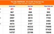 XSMT 11/5 - Kết quả xổ số miền Trung hôm nay 11/5/2025 - Kết quả XSMT Chủ nhật ngày 11 tháng 5