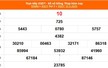 XSDT 12/5 - Kết quả xổ số Đồng Tháp hôm nay 12/5/2025 - Trực tiếp XSDT ngày 12 tháng 5
