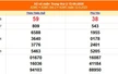 XSMT 12/5 - Kết quả xổ số miền Trung hôm nay 12/5/2025 - Kết quả XSMT thứ Hai ngày 12 tháng 5