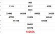 XSVT 13/5 - Kết quả xổ số Vũng Tàu hôm nay 13/5/2025 - Trực tiếp XSVT ngày 13 tháng 5