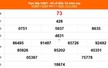 XSBT 13/5 - Kết quả Xổ số Bến Tre hôm nay 13/5/2025 - Trực tiếp XSBT ngày 13 tháng 5