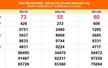 XSMN 13/5 - Kết quả xổ số miền Nam hôm nay 13/5/2025 - Trực tiếp XSMN ngày 13 tháng 5