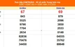 XSMT 14/5 - Kết quả xổ số miền Trung hôm nay 14/5/2025 - Kết quả XSMT thứ Tư ngày 14 tháng 5