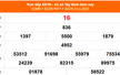 XSTN 15/5 - Kết quả xổ số Tây Ninh hôm nay 15/5/2025 - Trực tiếp XSTN ngày 15 tháng 5