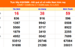 XSMN 15/5 - Kết quả xổ số miền Nam hôm nay 15/5/2025 - Trực tiếp XSMN ngày 15 tháng 5