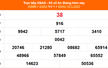 XSAG 15/5 - Kết quả xổ số An Giang hôm nay 15/5/2025 - Trực tiếp XSAG ngày 15 tháng 5
