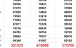 XSMN 16/5 - Kết quả xổ số miền Nam hôm nay 16/5/2025 - Trực tiếp xổ số hôm nay ngày 16 tháng 5