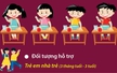 Từ 1/5/2025: Trẻ em nhà trẻ bán trú được hỗ trợ tiền ăn trưa