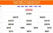 XSMB 6/5 - Kết quả Xổ số miền Bắc hôm nay 6/5/2025 - Kết quả XSMB thứ Ba ngày 6 tháng 5