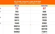 XSMT 6/5 - Kết quả xổ số miền Trung hôm nay 6/5/2025 - Kết quả XSMT thứ Ba ngày 6 tháng 5