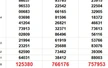 XSMN 9/5 - Kết quả xổ số miền Nam hôm nay 9/5/2025 - Trực tiếp xổ số hôm nay ngày 9 tháng 5