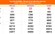 XSMN 9/5 - Kết quả xổ số miền Nam hôm nay 9/5/2025 - Trực tiếp XSMN ngày 9 tháng 5