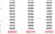 XSMN 12/8 - Kết quả xổ số miền Nam hôm nay 12/8/2025 - Trực tiếp xổ số hôm nay ngày 12 tháng 8