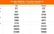 XSMT 11/8 - Kết quả xổ số miền Trung hôm nay 11/8/2025 - Kết quả XSMT thứ Hai ngày 11 tháng 8