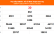 XSBTH 14/8 - Kết quả xổ số Bình Thuận hôm nay 14/8/2025 - Trực tiếp XSBTH ngày 14 tháng 8