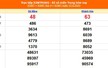 XSMT 13/8 - Kết quả xổ số miền Trung hôm nay 13/8/2025 - Kết quả XSMT thứ Tư ngày 13 tháng 8