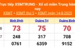 XSMT 14/8 - Kết quả xổ số miền Trung hôm nay 14/8/2025 - Kết quả XSMT thứ Năm ngày 14 tháng 8