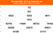 XSAG 14/8 - Kết quả xổ số An Giang hôm nay 14/8/2025 - Trực tiếp XSAG ngày 14 tháng 8
