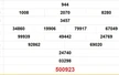 XSVL 15/8 - Kết quả xổ số Vĩnh Long hôm nay 15/8/2025 - Trực tiếp xổ số hôm nay ngày 15 tháng 8