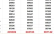 XSMN 17/8 - Kết quả xổ số miền Nam hôm nay 17/8/2025 - Trực tiếp xổ số hôm nay ngày 17 tháng 8
