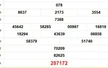 XSHCM 18/8 - XSTP - Kết quả xổ số Hồ Chí Minh hôm nay ngày 18/8/2025