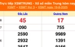 XSMT 21/8 - Kết quả xổ số miền Trung hôm nay 21/8/2025 - Trực tiếp xổ số hôm nay ngày 21 tháng 8