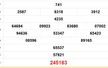 XSBD 22/8 - Kết quả xổ số Bình Dương hôm nay 22/8/2025 - Trực tiếp XSBD nay ngày 22 tháng 8