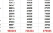 XSMN 22/8 - Kết quả xổ số miền Nam hôm nay 22/8/2025 - Trực tiếp XSMN ngày 22 tháng 8