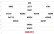 XSHCM 4/8 - XSTP - Kết quả xổ số Hồ Chí Minh hôm nay ngày 5/8/2025