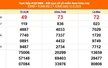 XSMN 15/9 - Kết quả xổ số miền Nam hôm nay 15/9/2025 - Trực tiếp XSMN ngày 15 tháng 9