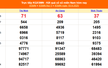 XSMN 18/9 - Kết quả xổ số miền Nam hôm nay 18/9/2025 - Trực tiếp XSMN ngày 18 tháng 9
