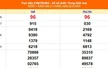 XSMT 22/9 - Kết quả xổ số miền Trung hôm nay 22/9/2025 - Kết quả XSMT thứ Hai ngày 22 tháng 9