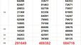 XSMN 11/12, trực tiếp xổ số miền nam hôm nay 11/12/2023, kết quả xổ số ngày 11 tháng 12