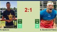Lịch thi đấu Roland Garros 2/6: Djokovic vs Davidovich Fokina