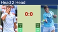 Link xem trực tiếp Djokovic vs Kopriva, vòng 1 Wimbledon 2024 (21h00 hôm nay) 