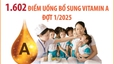 Hà Nội tổ chức 1.602 điểm uống bổ sung Vitamin A đợt 1/2025
