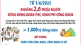 Từ 1/6/2025: Khoảng 2,6 triệu người được dừng đóng đoàn phí, kinh phí công đoàn