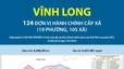 124 đơn vị hành chính cấp xã của tỉnh Vĩnh Long năm 2025
