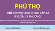 148 đơn vị hành chính cấp xã của tỉnh Phú Thọ năm 2025